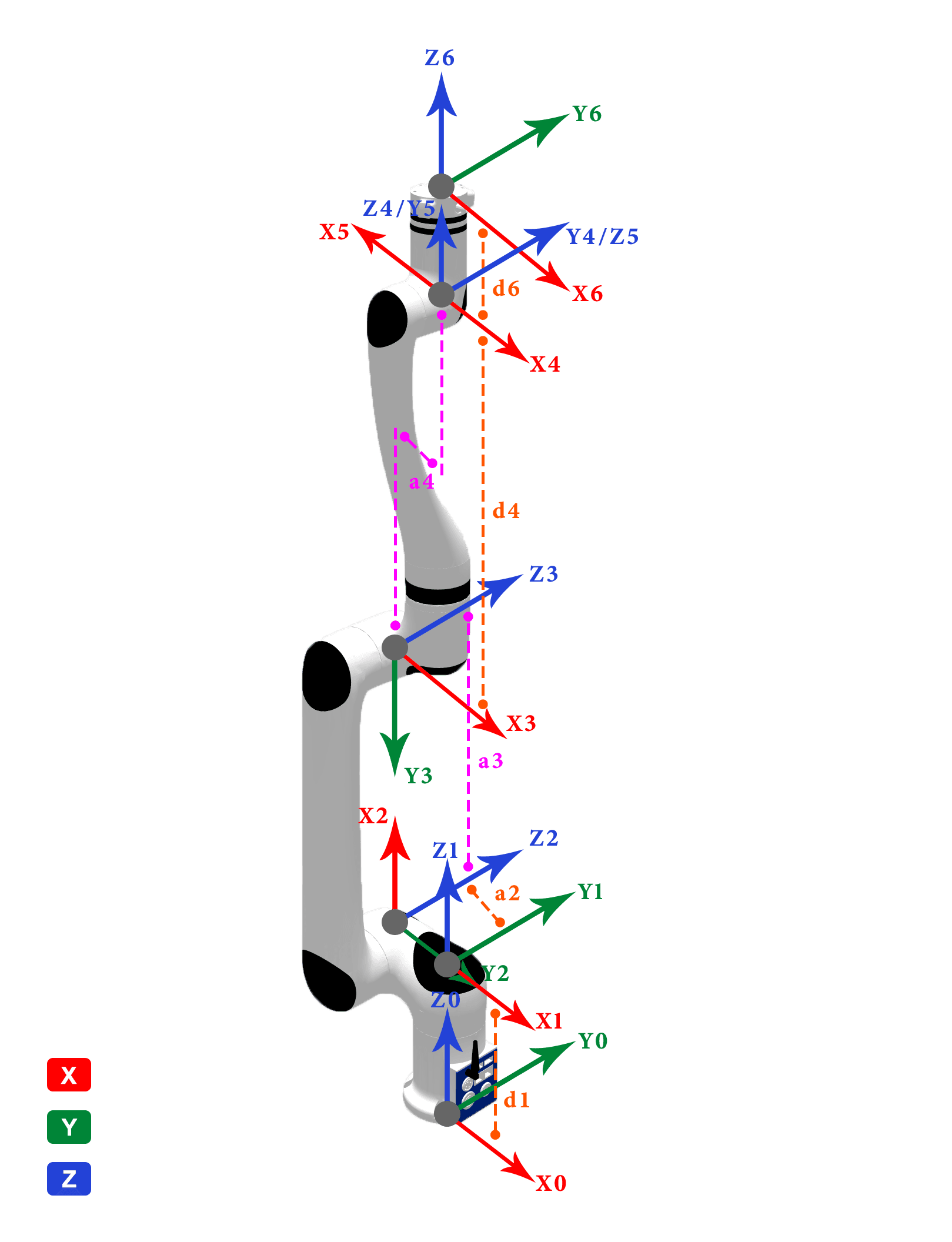 RML63